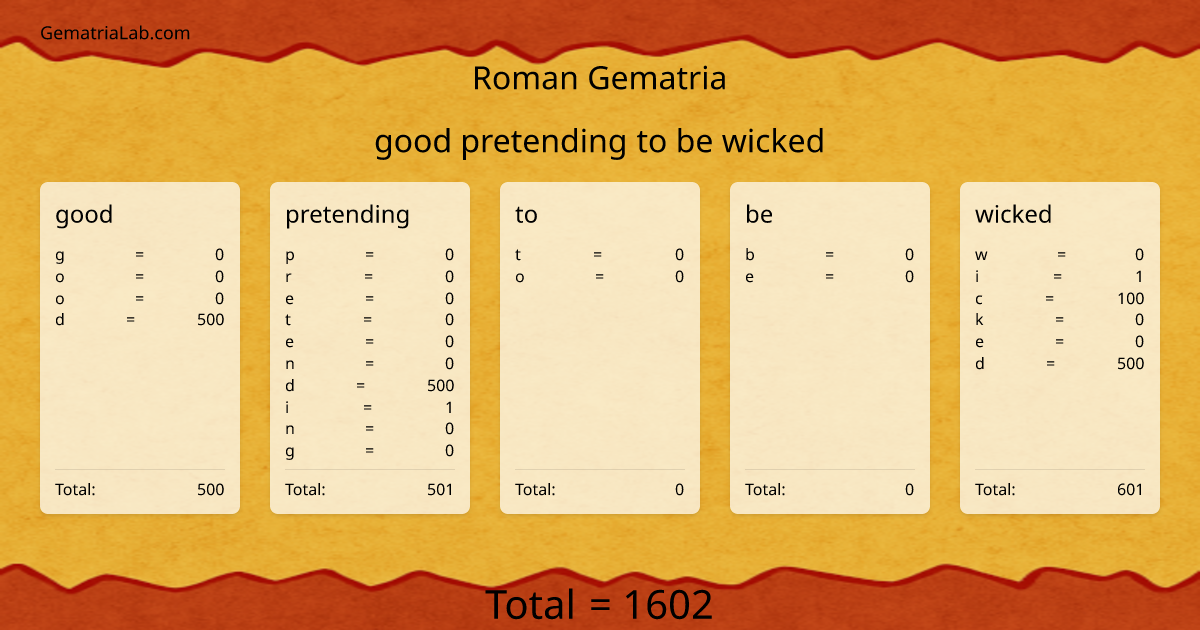 good pretending to be wicked in roman Gematria
